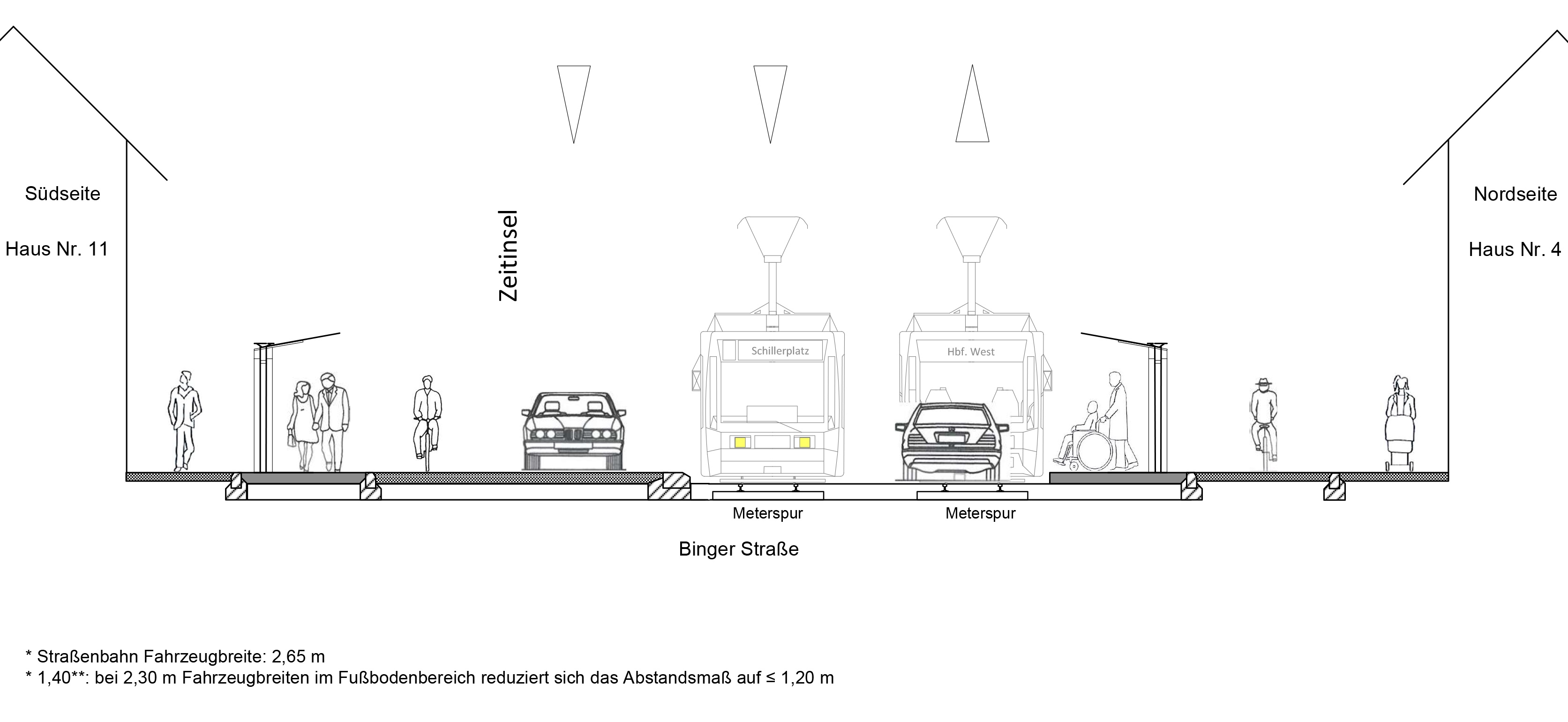 Querschnitt – Abschluss Vorplanung (Blickrichtung HBF) _Straßenbahnausbau Mainz Binger Straße